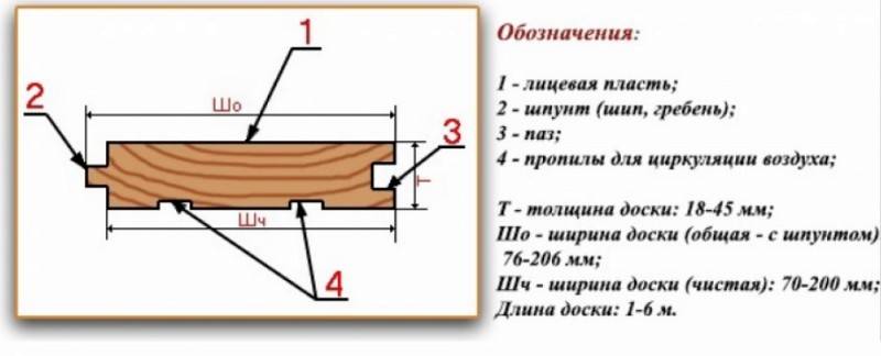 Укладка половой доски на разные основания