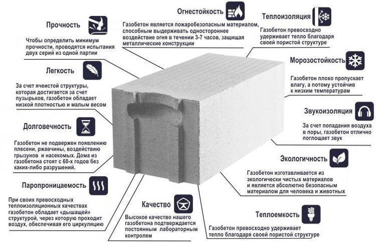Газосиликатные блоки: характеристики, состав, виды, размеры, вес