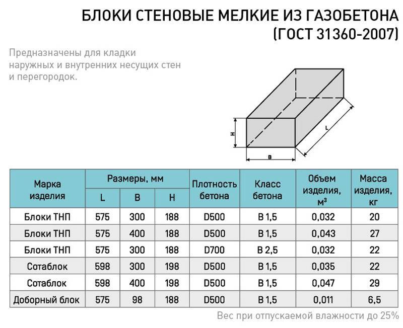 Дом из пеноблоков: плюсы и минусы, отзывы владельцев