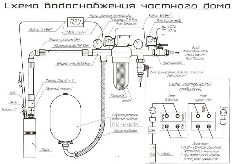 Водоснабжение частного дома: схема, устройство, разводка своими руками