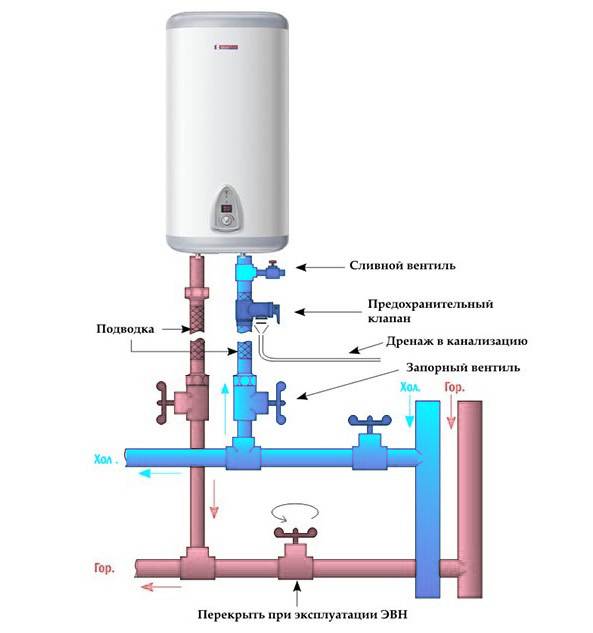 Как подключить бойлер к водопроводу - схема подключения
