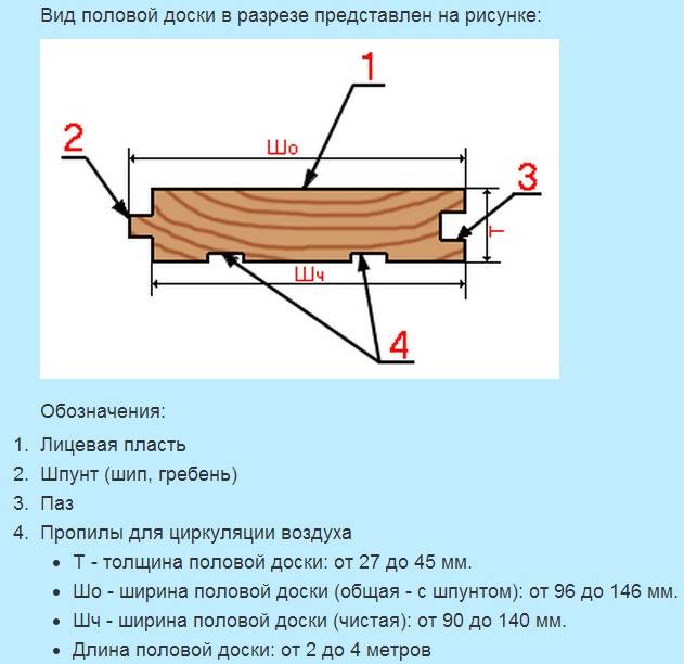 Шаг лаг для пола из досок, расстояние, как крепить и укладка